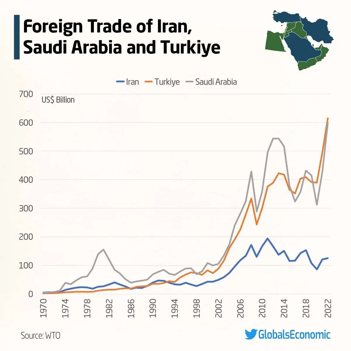 مقایسه غم‌انگیز ایران با ترکیه و عربستان