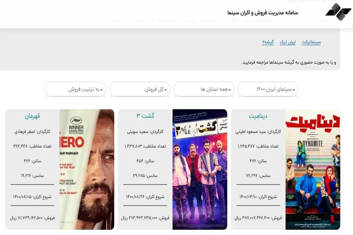 «دینامیت» رکورد فروش سینمای ایران را شکست
