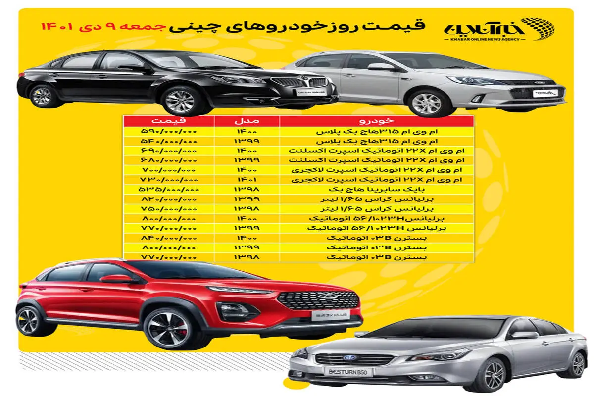 جهش قیمت خودروهای چینی در بازار ایران