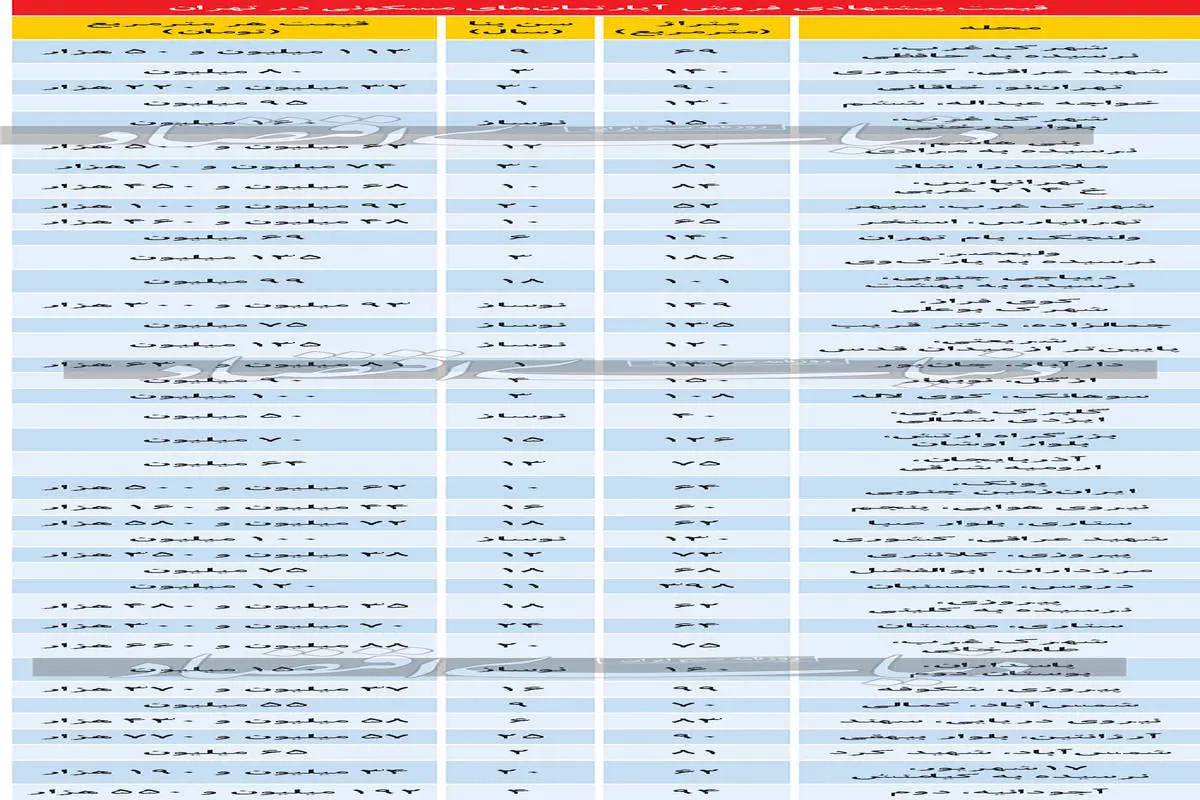 قیمت های پرت در بازار مسکن تهران/ جدول قیمت در تهران